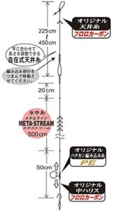 鮎釣り完全仕掛け のメリットと選び方3つのポイント 鮎釣りhack