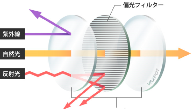 釣り用 偏光サングラス おすすめ 選び方4つのポイント 鮎釣りhack