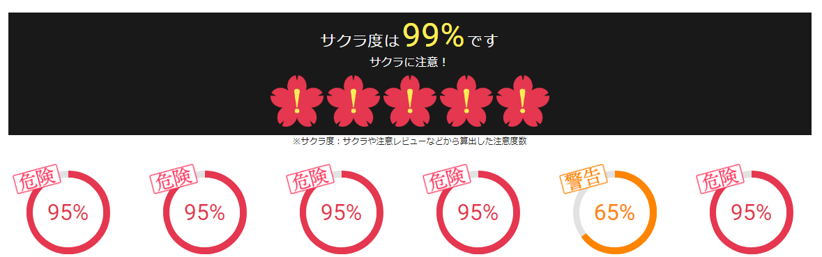 サクラチェッカー