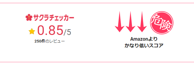 サクラチェッカー