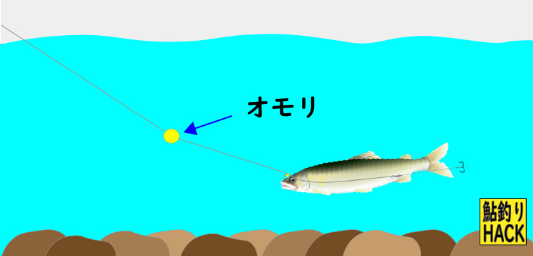 いれば掛かる 瀬釣 の魅力 釣り方の基本 道具の選び方を解説 鮎釣りhack