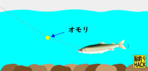 オモリのイラスト