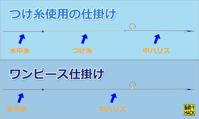 つけ糸のオススメ製品と選び方3つのポイント メタルジョインターも紹介 鮎釣りhack