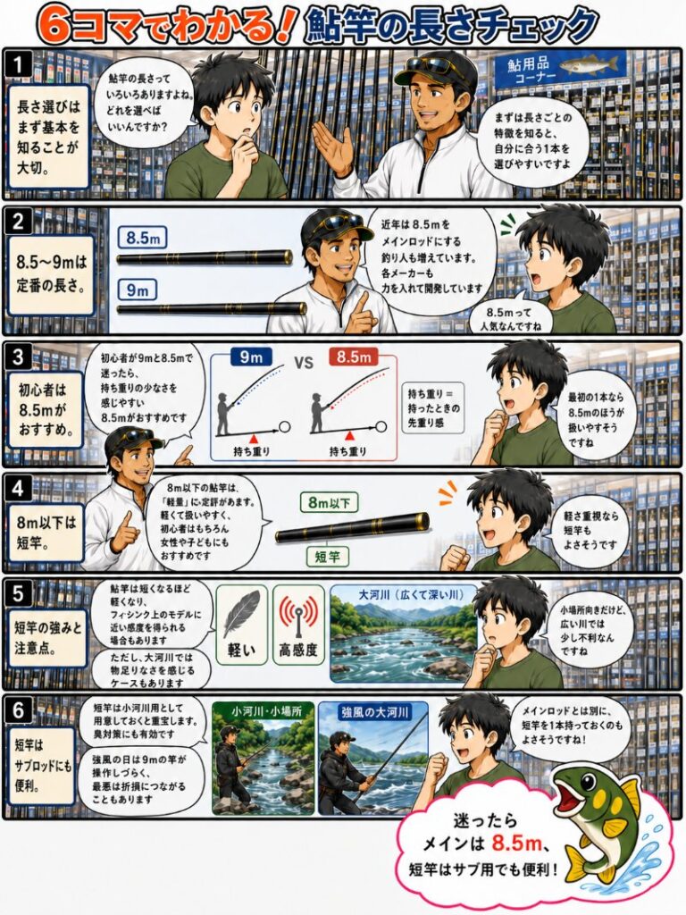 鮎竿の長さを初心者に説明している漫画