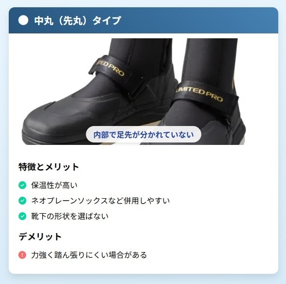 鮎タビ中丸の特徴説明図