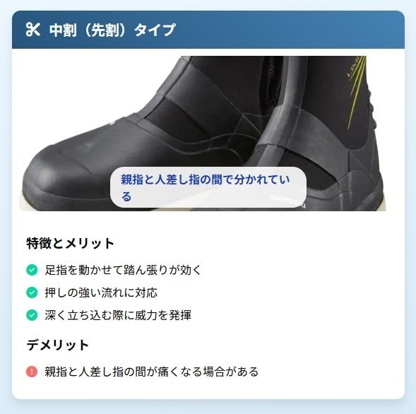 鮎タビ中割の特徴説明図