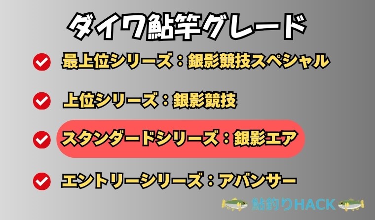 銀影エアシリーズグレード図