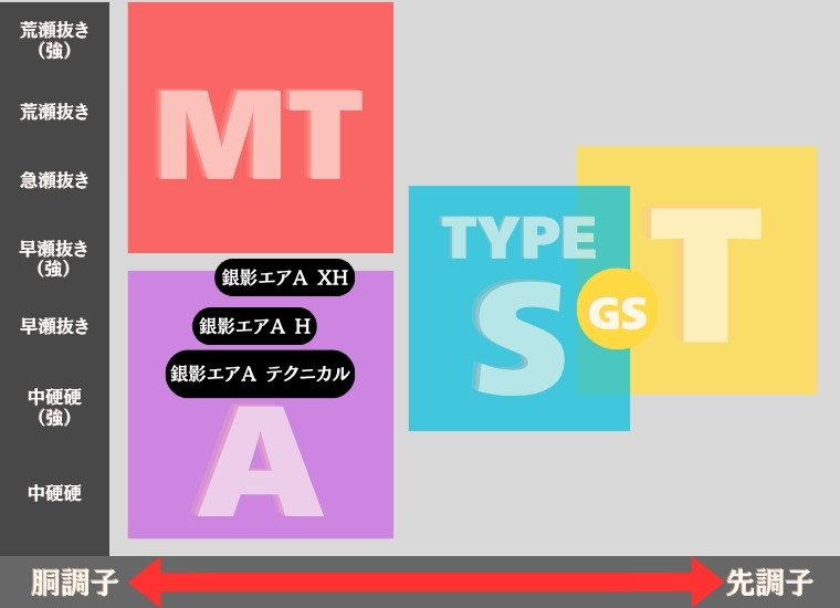 銀影エアAの相関図